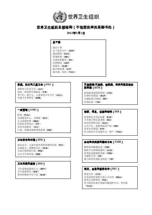 世界卫生组织总部结构(不包括伙伴关系秘书处)