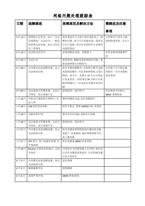 网络问题处理跟踪表