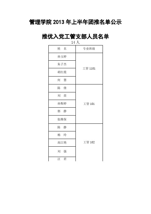 推优入党工管支部人员名单 - 武汉纺织大学管理学院 - 首页