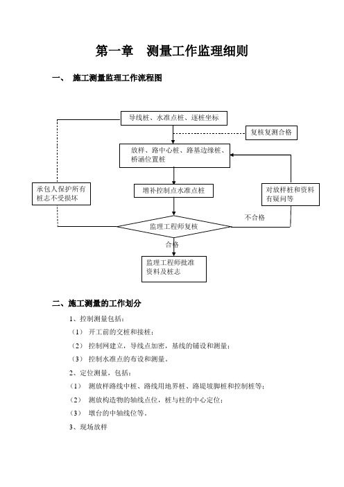 公路工程监理实施细则