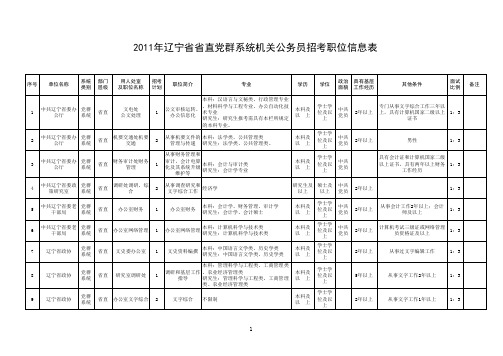 2011年辽宁省省直党群系统机关公务员招考职位信息表