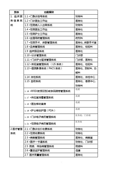 医院HIS系统功能规范