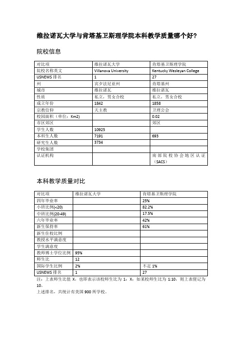 维拉诺瓦大学与肯塔基卫斯理学院本科教学质量对比