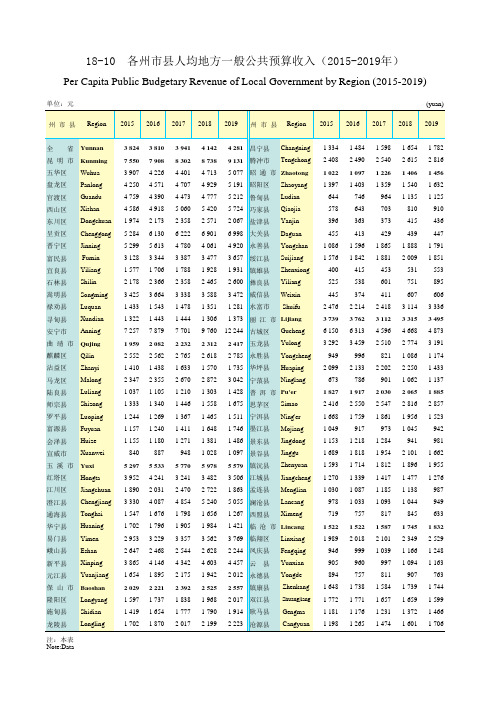 云南省2020年统计数据之各州市县人均地方一般公共预算收入(2015-2019年)