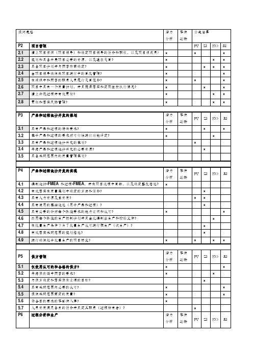 VDA6.3-2010版提问表格