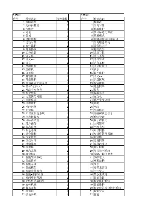 【国家自然科学基金】_智能维护_基金支持热词逐年推荐_【万方软件创新助手】_20140731