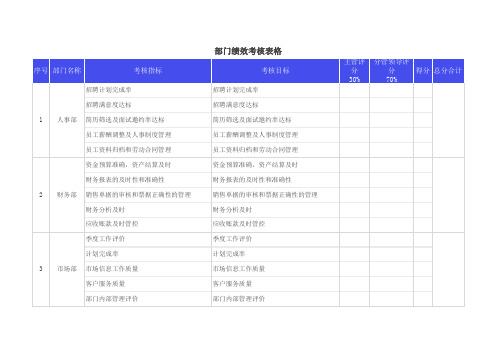 部门绩效考核表格