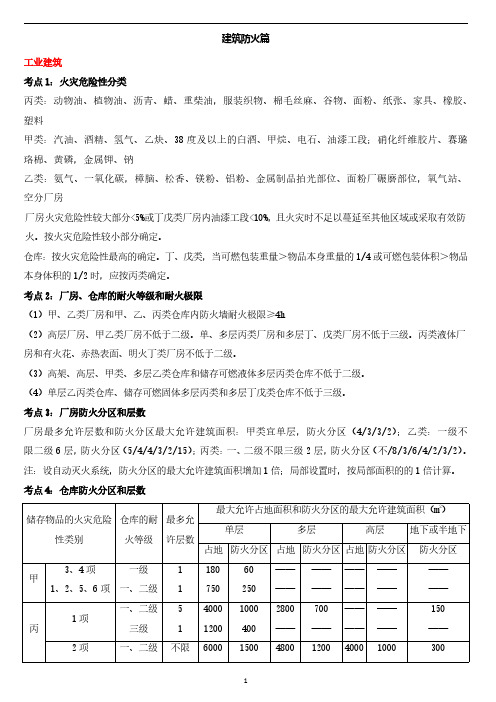 一级消防工程师消防案例-考前20页纸-超押