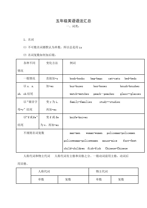 五年级英语语法汇总