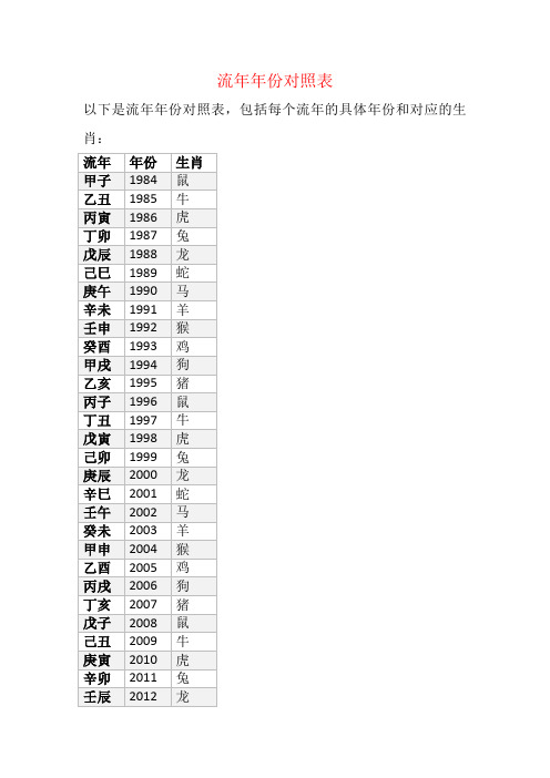 流年年份对照表