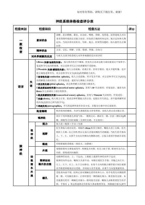 神经系统体格检查评分标准