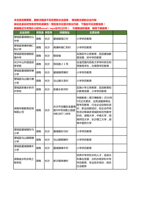 新版湖南省长沙学历教育工商企业公司商家名录名单联系方式大全162家