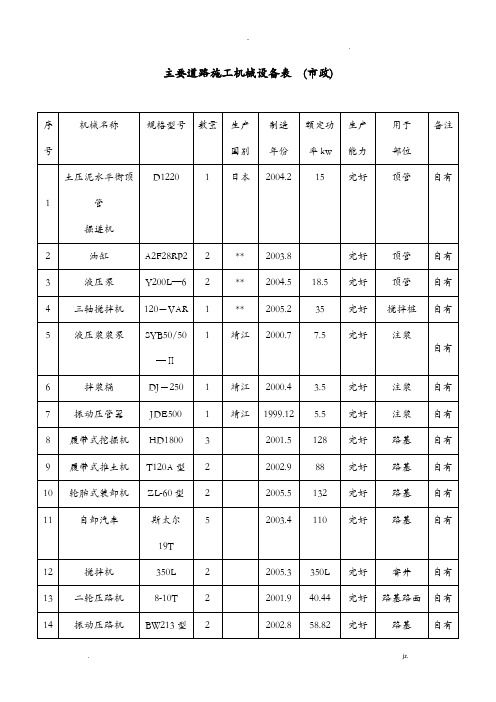 主要施工机械设备表