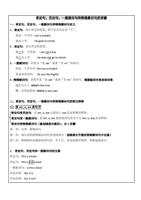 小学英语四种基本句型-肯定句、否定句、一般疑问句与特殊疑问句