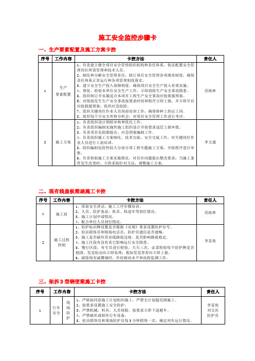 施工安全监控流程卡样本