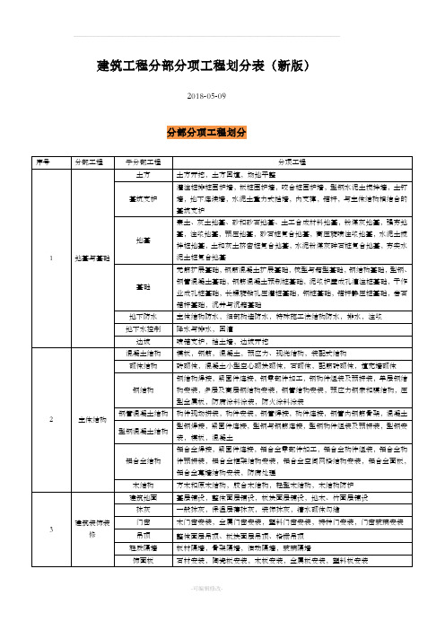 建筑工程分部分项工程划分表(新版)