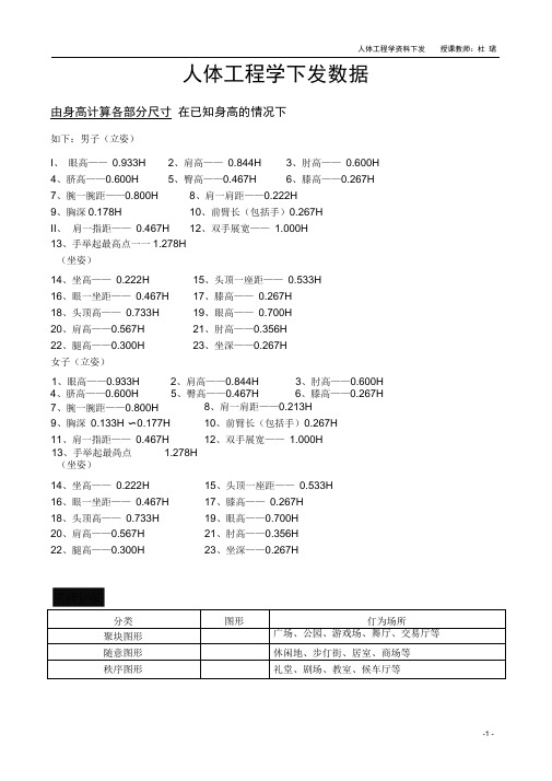 人体工程学下发数据