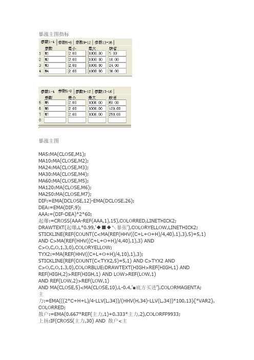 暴涨主图指标通达信指标公式源码