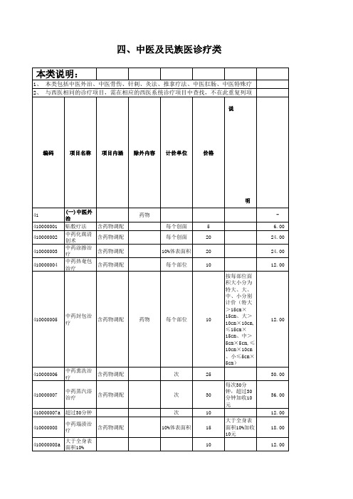 中医民族医诊疗类