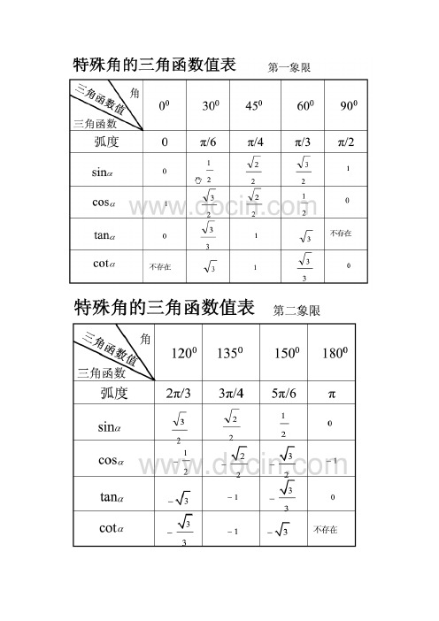 特殊三角函数数值表