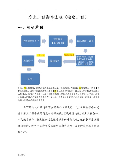 地质勘察流程图