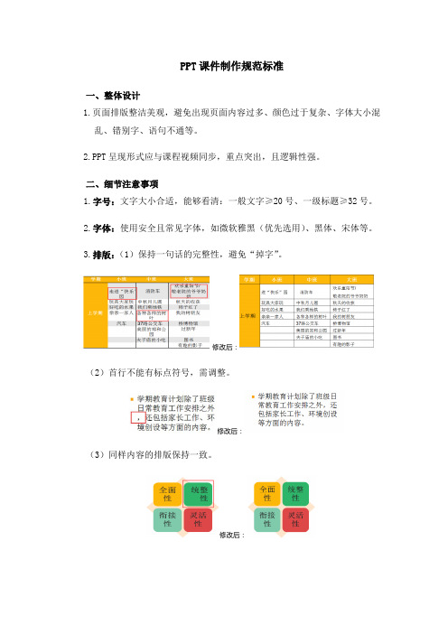 2.PPT课件制作规范标准