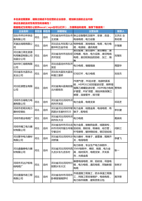 2020新版河北省沧州电力电缆工商企业公司名录名单黄页大全338家