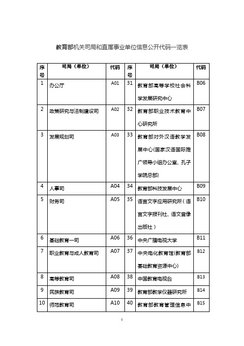 教育部机关司局和直属事业单位信息公开代码一览表【模板】