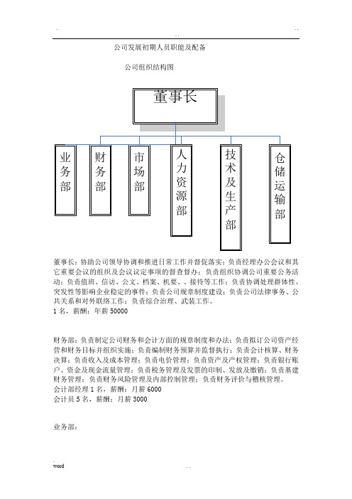 一般公司职能结构及人员分布比例配备