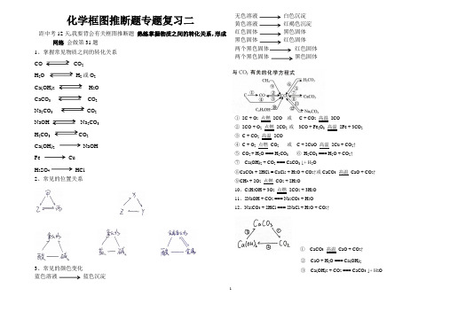 化学框图推断题专题复习二