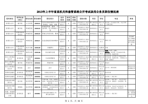 2013年四川省直机关上半年公务员报考职位表