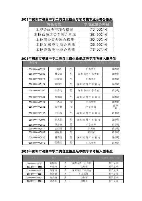 观澜中学二类招生公示