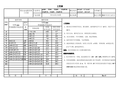 铝合金电缆导体工艺表