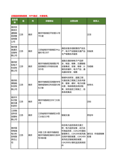 最新江苏省南京交通智能工商企业公司名录名单黄页大全49家