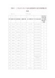 附表3上市公司2014年度内部控制审计报告简要情况明细表