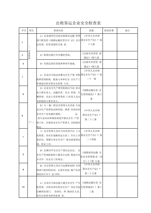 出租客运企业安全检查表