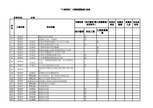 焚烧炉装置三查四定表0603-业主提