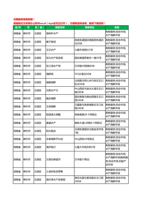 2020新版湖南省郴州市水产工商企业公司商家名录名单黄页联系方式大全58家