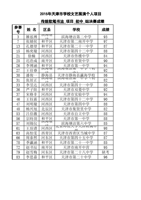 2015天津市文艺展演软笔书法初中组决赛成绩