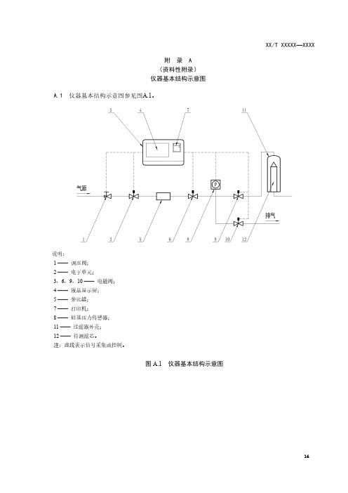 微滤膜过滤器完整性自动测试仪基本结构示意图、压力传感器校准合格证明、准确度和重复性测试示例