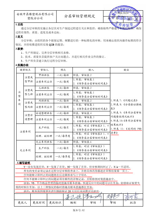 01-分层审核流程FYI