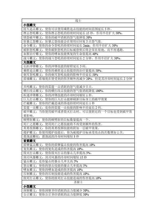 wow4.3.3各职业雕文大全