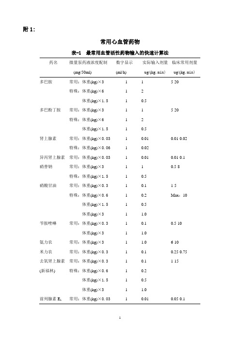 常用心血管药物