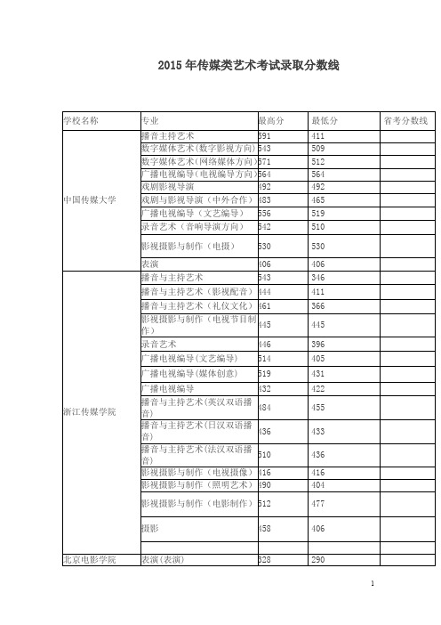 2015年传媒类艺术考试录取分数线资料