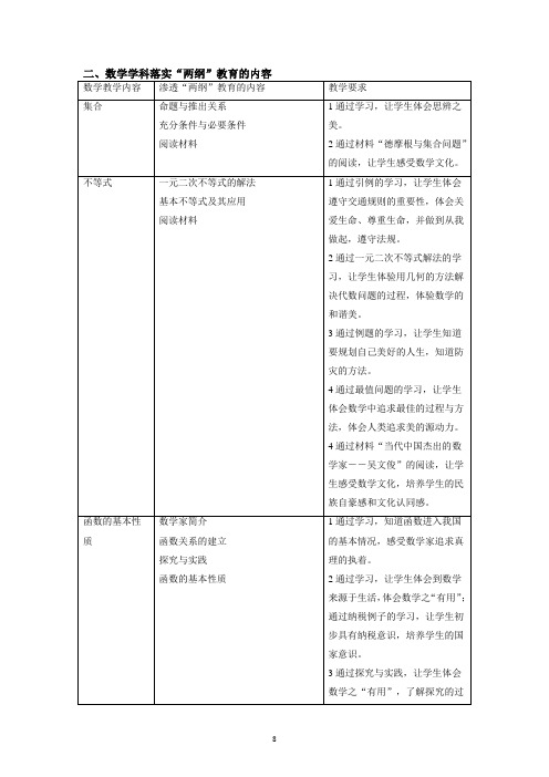 数学学科中落实“两纲”教育的内容