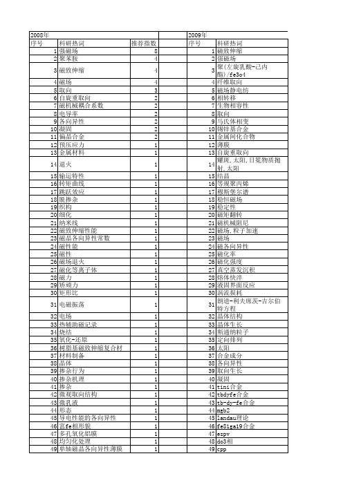 【国家自然科学基金】_取向磁场_基金支持热词逐年推荐_【万方软件创新助手】_20140730