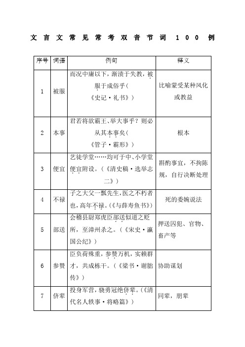 文言文常见常考双音节词例