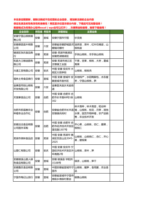 新版安徽省山核桃工商企业公司商家名录名单联系方式大全182家