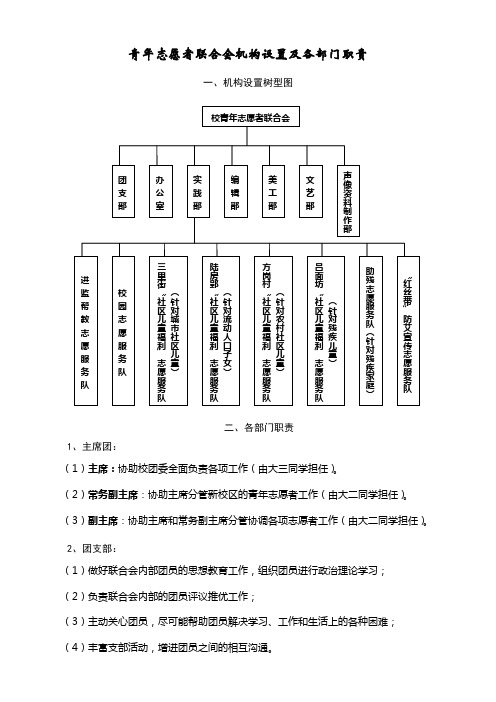 青年志愿者联合会机构设置及各部门职责