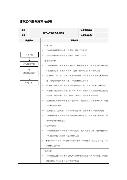 日审工作服务流程与规范